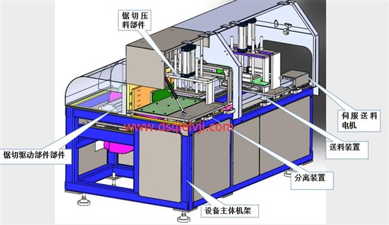 高精密全自動切鋁機